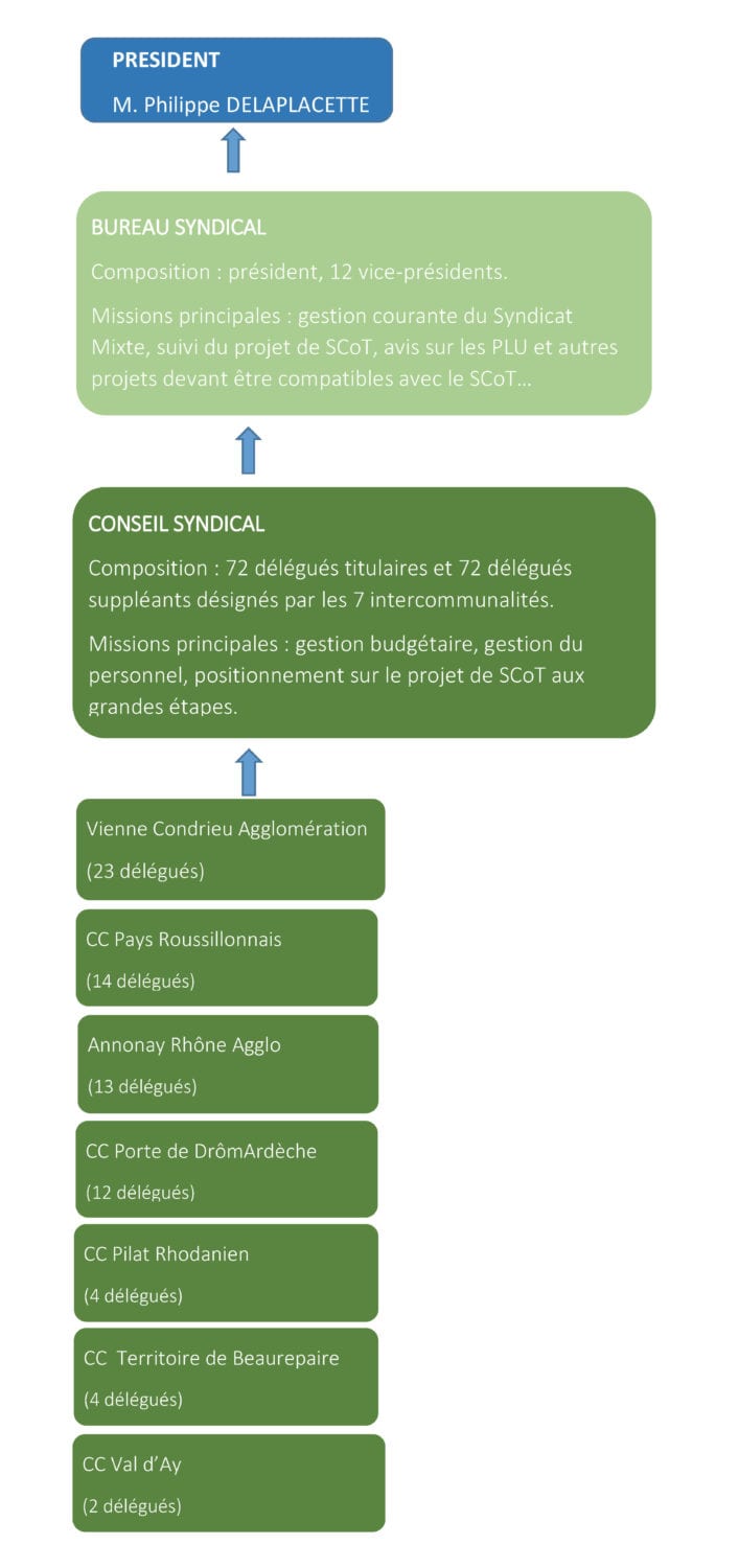 Page_Site_Internet_Elus